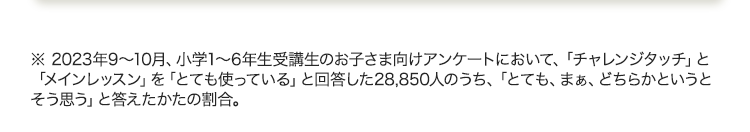 ※2023年9~10月、 小学1~6年生受講生のお子さま向けアンケートにおいて、「チャレンジタッチ」と「メインレッスン」 を 「とても使っている」 と回答した 28,850人のうち、「とても、 まぁ、どちらかというとそう思う」と答えたかたの割合。