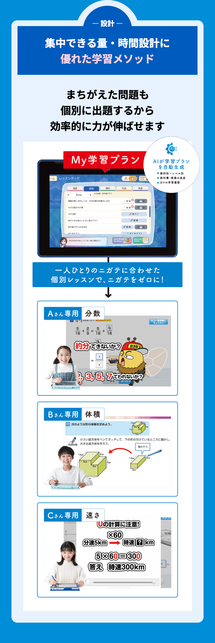 -設計
集中できる量・時間設計に
優れた学習メソッド
まちがえた問題も
個別に出題するから
効率的に力が伸ばせます
My学習プラン
ALE
AIが学習プラン
ホーム レッスンボード
算数
社会
グラフ
4月号
整数の表し方のしくみ、大きな計算のしかた
大きな数のかけ算
大きな数
変わり方を見たいときに表すグラフ
折れ線グラフのかき方
まとめテスト
ベン
|ンテスト
パワーアップ
今日のおすすめレッスン!
テスト
を自動生成
教科別×レベル別
●教科書・授業の進度
●日々の学習履歴
一人ひとりのニガテに合わせた
個別レッスンで、 ニガテをゼロに!
Aさん専用 分数
ようしよう。
もう一度に
ちょうせん
5
2
4
5
+
=
18
18 18
約分できないか?
2352
23, 5, 7われないか?
Bさん専用 体積
固 次のような形の体積を求めよう。
けってい
小さい直方体をペンでタッチして,下の形の欠けているところに動かし、
大きな直方体を作ろう。
10cm
5cm
動かそう。
Cさん専用 速さ
[Uの計算に注意!
X60
分速5km 時速 ? km
5x60=300
答え 時速300km
