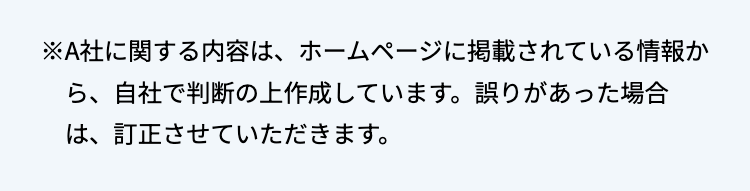 ※A社に関する内容は、ホームページに掲載されている情報か
ら、自社で判断の上作成しています。 誤りがあった場合
は、訂正させていただきます。
