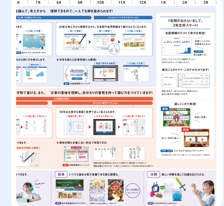 月
7月
8月
9月
10月
11月
12月
1月
2月
3月
を踏んで、考え方から 理解できるので、一人でも解き進められます!
くり上がり・くり下がりカリキュラム
たし算・ひき算カリキュラム
1年間のおさらいをして、
2年生好スタート!
けます。
[くり返して定着]
計算は考え方から理解するから、文章題や応用問題まで解けるようになります。
[書いて理解
[解いて確認]
[ くり返して定着
全国規模のテストで実力を判定!
10
5-7-12
1678780
全国レベルでの
定着度がわかる!
5月号 あわせてばっちり!かずパズル
12.3月号
実力診断テスト
ながら解く力を伸ばします。
確かめる
学年を超えた計算問題にも挑戦!
[動画で解き方を確認
[くり返して定着]
おさらいテストでヌケモレを確認することで、
2年生の好スタートに備えられます。
単元ごとのトクイ・ニガテがわかります!
=
AJ算数トレーニング
51327
字形で書ける。 また、
文章の意味を理解し、自分なりの意見を持って読む力をつけていきます!
文章対策も!
かたかな・漢字カリキュラム
[くり返し書いて覚える ]
80字ある漢字も動画と音声で正しく覚えられます。
[動画を見て書く]
[お手本と見比べる]
[くり返し書いて覚える ]
つくし
つきます。
2
記述式の問題にも挑
ができます。
計
漢検対策も本番に近い形式で学習できる!
現班詞付!
AJトレーニング
目標のの出題形式に合わせた「首」や「書き」などを学んで
までめざせるす。
読書 いつでも読める電子書籍で本を読む習慣も。
Thank you.
ライブラリー
ニュース
まなびライブラリー はによって異なります。
約1,000冊の
ラインナップ
ひ
©
たし
②
②
苦手が一目でわかるから、得意は伸ばし、
苦手は解消する復習ができます。
楽しくニガテ解消!
算数
13-9-4
13-9-3
即座に計算!
正しい字形を選ぶ
国語
13 こくご さんすうおさらいアドベンチャー
つまずきやすいポイントにしぼって、テンポよくおさらいできます。
体験 楽しい体験を通して知識を広げられる。
月号 こおりのかがくじけんセット