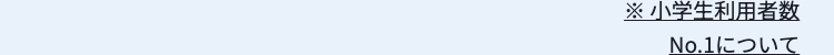 ※小学生利用者数
No.1について