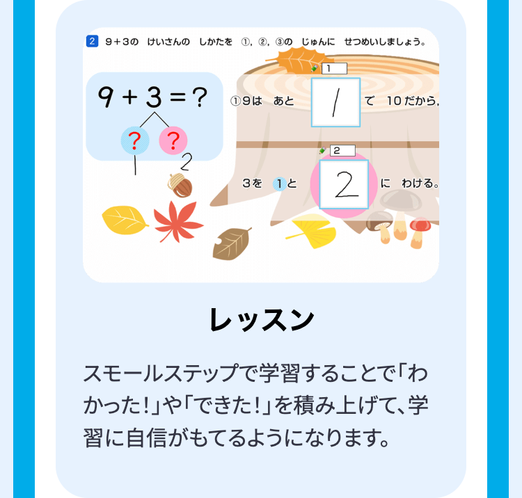 2 9+3の けいさんの しかたを ① ② ③ のじゅんにせつめいしましょう。
9 +3=? ①9はあと
??
1
で10だから,
2
3を1と
2にわける。
レッスン
スモールステップで学習することで「わ
かった!」や「できた!」を積み上げて、学
習に自信がもてるようになります。