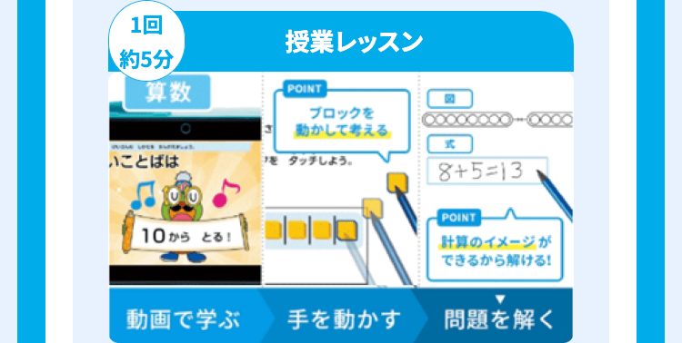 1回
授業レッスン
約5分
算数
POINT
ブロックを
動かして考える。
式
ことばは
タッチしよう。
10からとる
8+5=13
POINT
計算のイメージが
できるから解ける!
動画で学ぶ
手を動かす
問題を解く